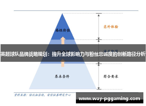 英超球队品牌战略规划:提升全球影响力与粉丝忠诚度的创新路径分析 英超球队品牌战略规划:提升全球影响力与粉丝忠诚度的创新路径分析