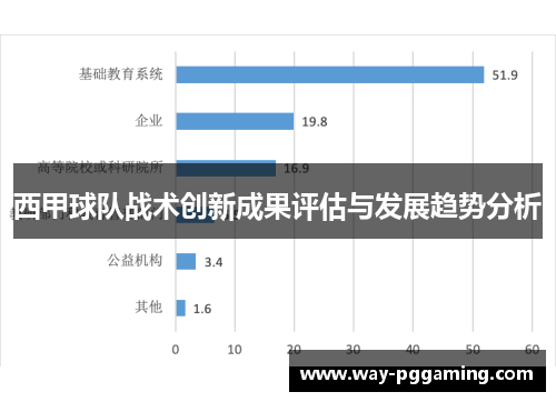 西甲球队战术创新成果评估与发展趋势分析