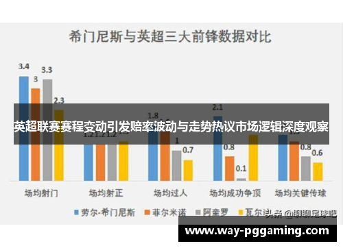 英超联赛赛程变动引发赔率波动与走势热议市场逻辑深度观察 英超联赛赛程变动引发赔率波动与走势热议市场逻辑深度观察