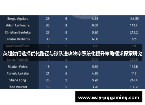 英超射门选择优化路径与球队进攻效率系统化提升策略框架探索研究 英超射门选择优化路径与球队进攻效率系统化提升策略框架探索研究