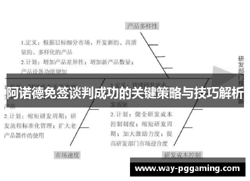 阿诺德免签谈判成功的关键策略与技巧解析