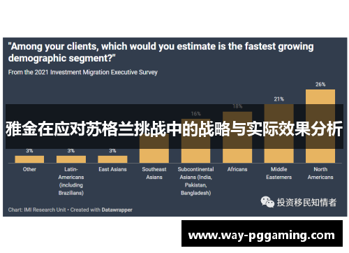 雅金在应对苏格兰挑战中的战略与实际效果分析 雅金在应对苏格兰挑战中的战略与实际效果分析