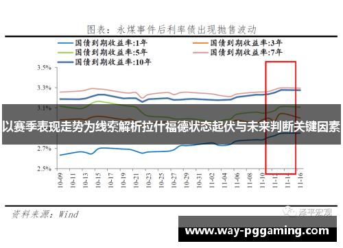 以赛季表现走势为线索解析拉什福德状态起伏与未来判断关键因素